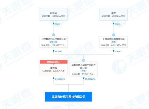 愛奇藝投資炒雞?？萍?，加碼動漫游戲開發與技術服務新領域
