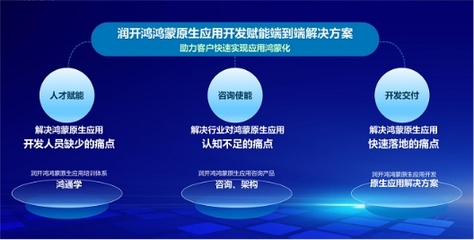 潤開鴻榮膺華為HarmonyOS開發服務商，攜手潤和軟件共拓鴻蒙生態新篇章